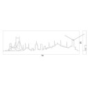 Orologio Skyline Instanbul Progetti misure
